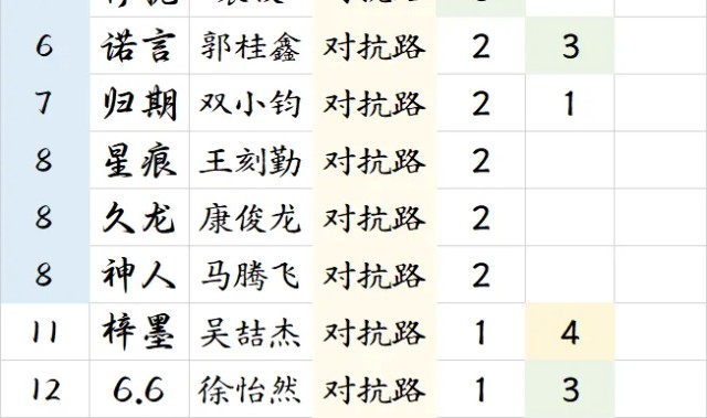 蓝鲸体育官网-【盘点】KPL对抗路选手荣誉排行