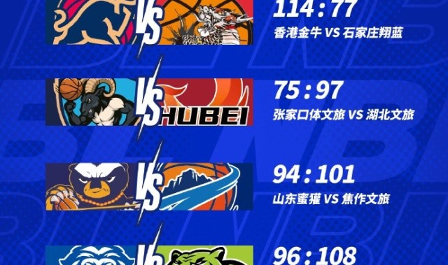 蓝鲸体育网页版-NBL常规赛第十二轮结束了第二天的较量，今天还将进行两场比赛！