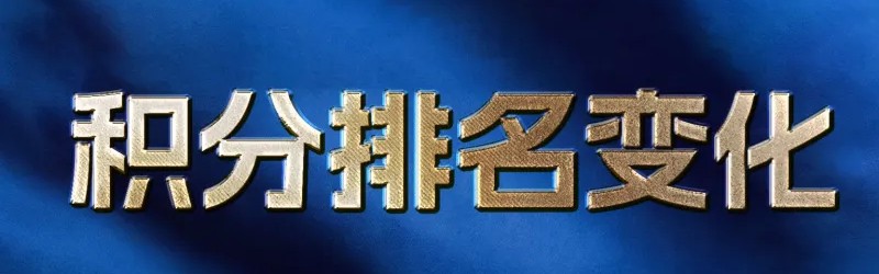 蓝鲸体育下载-LPL战队排名变化：BLG收获第六个胜场排名第二，UP拿到首胜